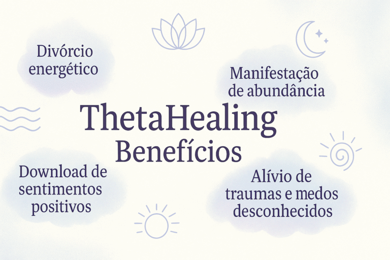 Infográfico com o título "ThetaHealing Benefícios" ao centro, cercado por elementos que ilustram aplicações da técnica como: divórcio energético, download de sentimentos positivos, alívio de traumas e medos desconhecidos, manifestação de abundância e equilíbrio emocional. Design em tons suaves e holísticos, ideal para blogs sobre terapias energéticas.