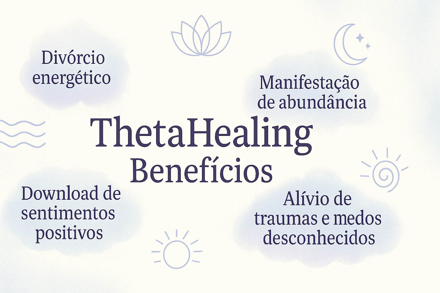 Infográfico com o título "ThetaHealing Benefícios" ao centro, cercado por elementos que ilustram aplicações da técnica como: divórcio energético, download de sentimentos positivos, alívio de traumas e medos desconhecidos, manifestação de abundância e equilíbrio emocional. Design em tons suaves e holísticos, ideal para blogs sobre terapias energéticas.